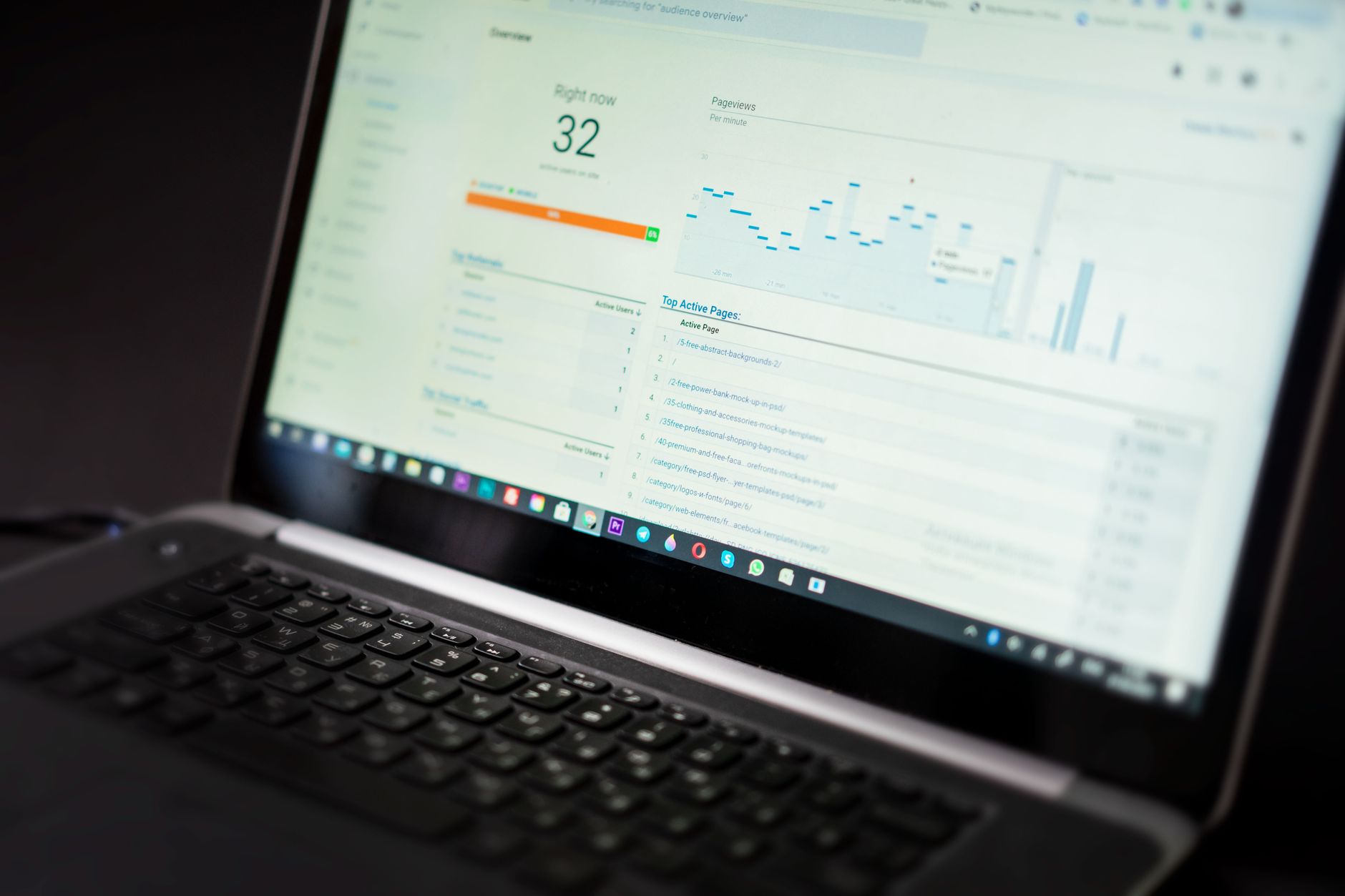 Analytical dashboard showing organized charts and metrics